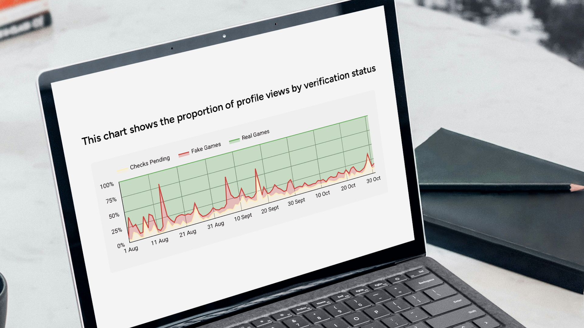 Gamecheck and Data Analysis